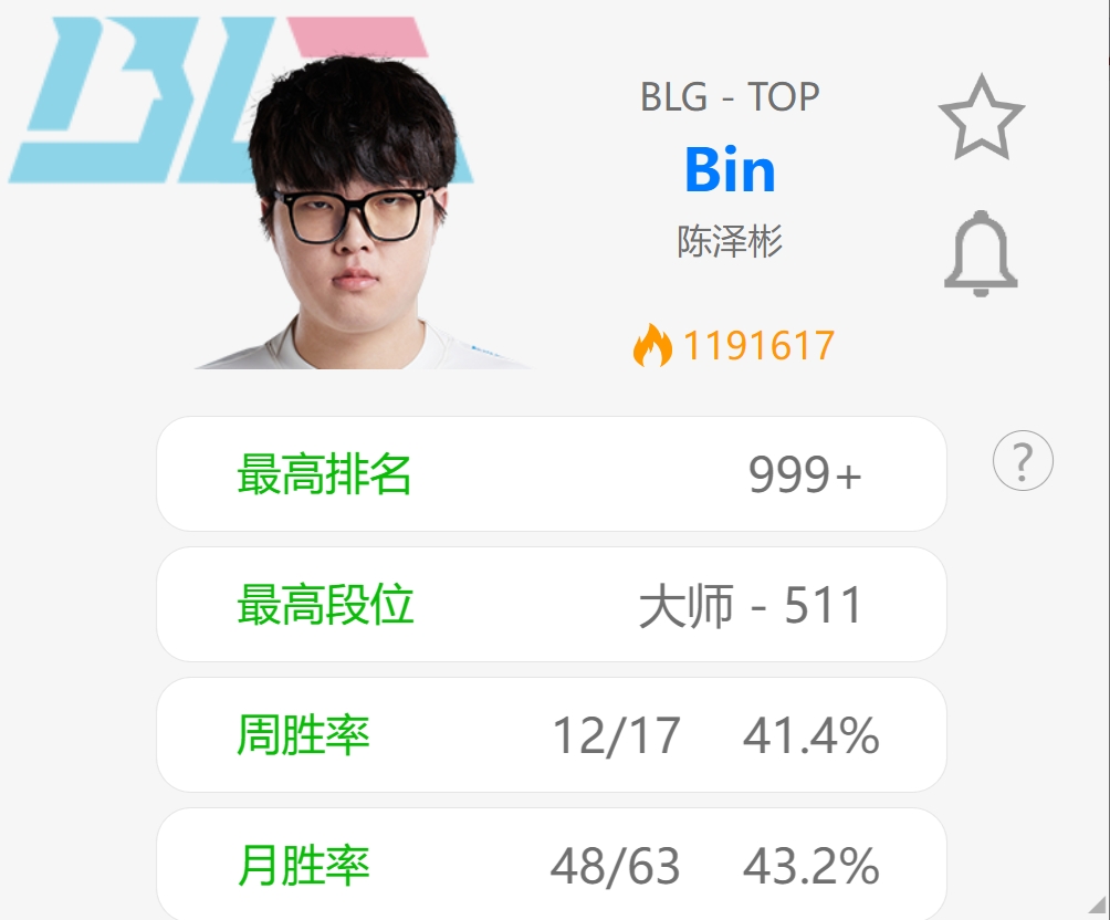今天能行么败决生死战赛前Bin韩服9连败：狼母杰斯发挥萎靡