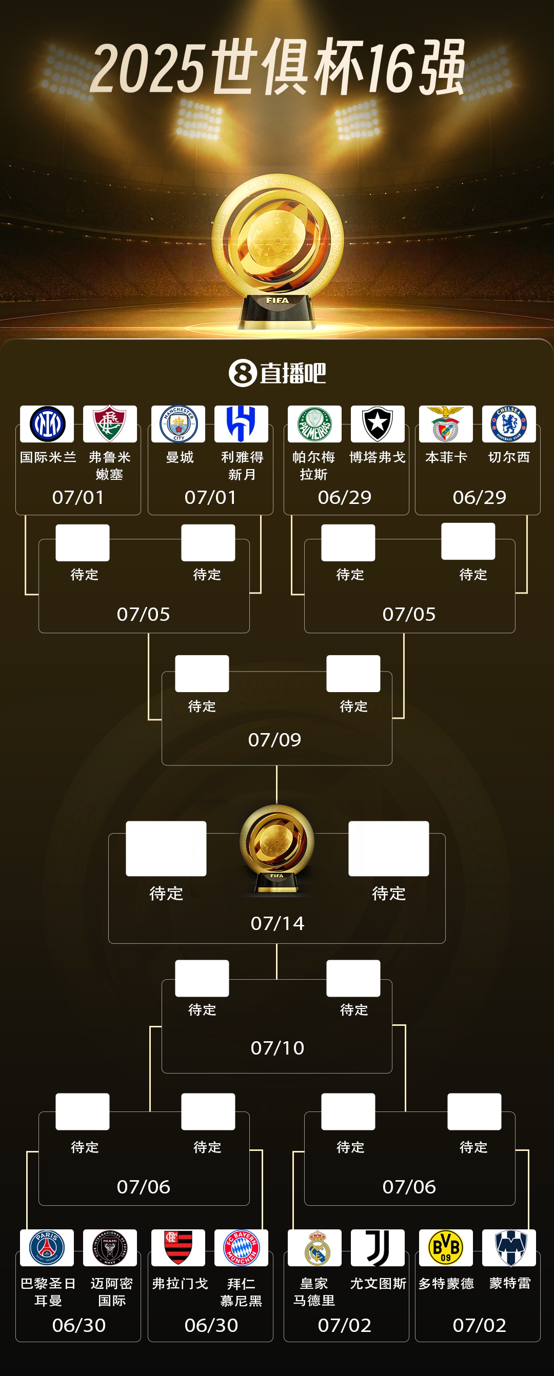 硬实力！8个小组第1欧洲6席&南美2席，A