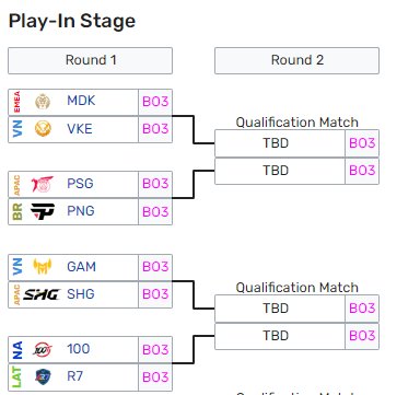 S14入围赛对阵全部产生：PSGvsPNG越南VKE将对阵欧洲MDK