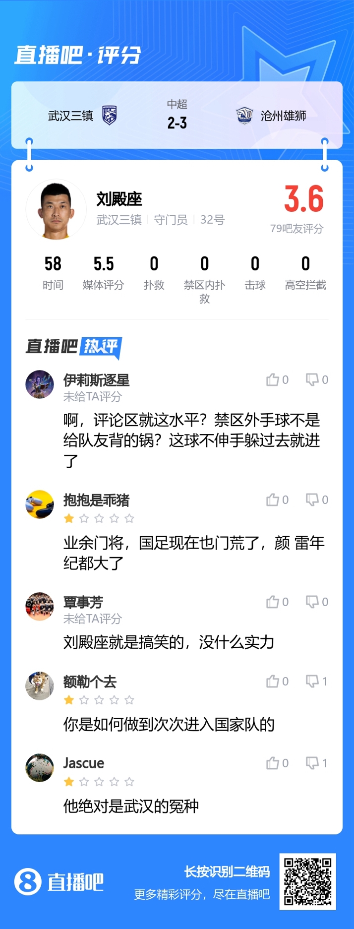 禁区外手球染红！吧友锐评刘殿座：业余门将如何次次进国家队的