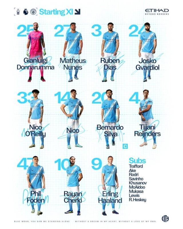 曼城首发：哈兰德、谢尔基出战