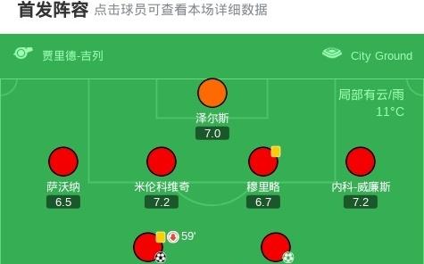 诺丁汉森林31逆转利兹联终结连续9轮不胜，吉布斯怀特建功