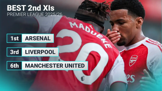 英超"八大豪门"阵容深度排名：阿森纳替补席堪称顶级！