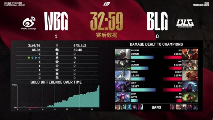 涵艺看WBG首局暴虐BLG：这比赛纯当训