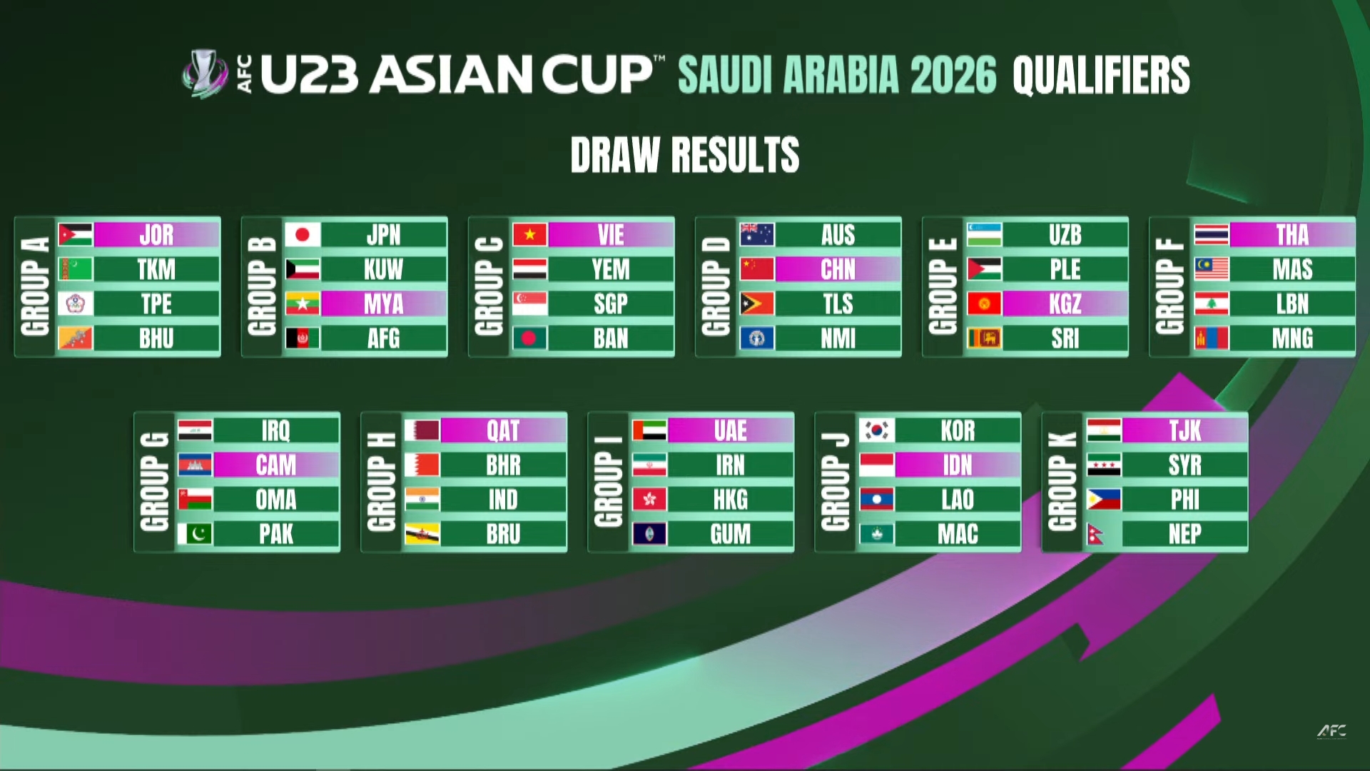 马德兴：U22国足晋级U23亚洲杯希望很大，首要任务力争第一出线