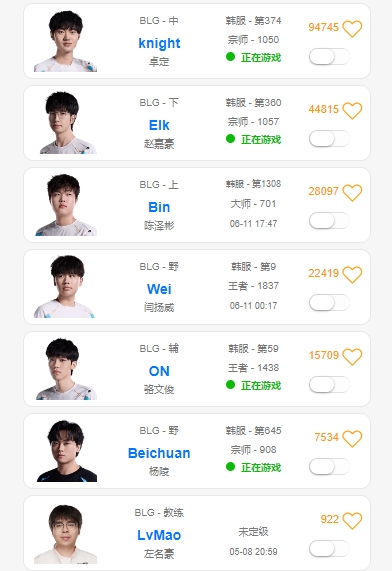 败决将交手iG！BLG首发中野下辅四人登上韩服打Rank练手！