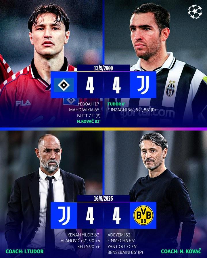 尤文上一次欧冠踢成44是25年前，当时图多尔和科瓦奇同场进球