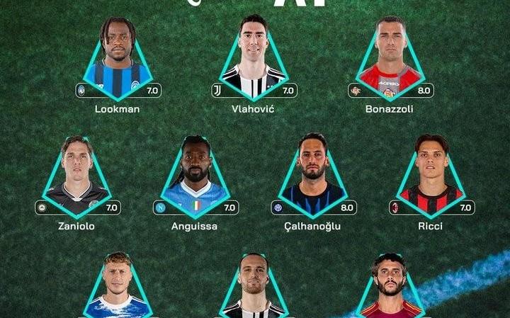 意甲第10轮最佳阵：卢克曼、DV9、扎鸟、恰20、里奇入选