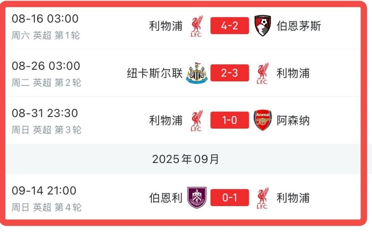 多少有点反差，利物浦英超开局5连胜后紧跟着一波4连败