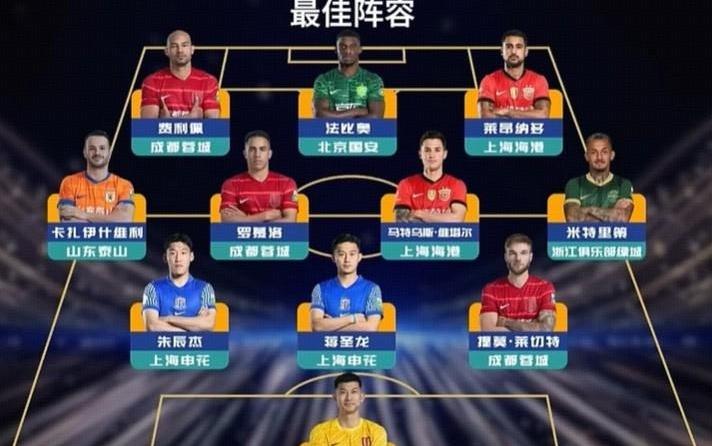 2025赛季中超最佳阵容：法比奥、瓦科