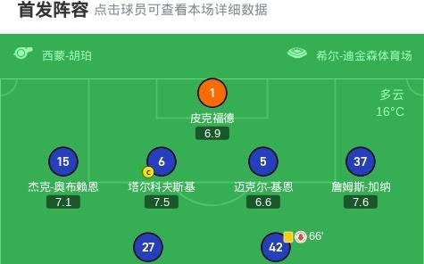 埃弗顿00维拉，格拉利什造险，马丁内斯关键扑救