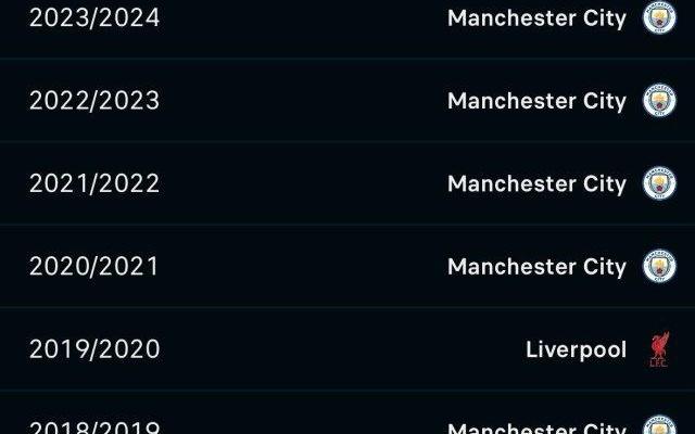 瓜迪奥拉：英超重回群雄逐鹿时代