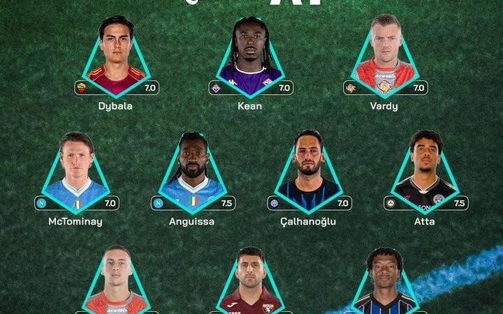 意甲第8轮最佳阵容:恰20、麦克托米奈、迪巴拉、瓦尔迪入选