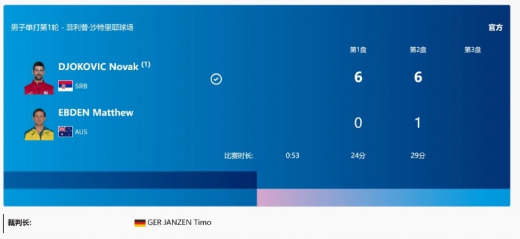 奥运网球男单第一轮德约科维奇仅丢1局晋级约战纳达尔