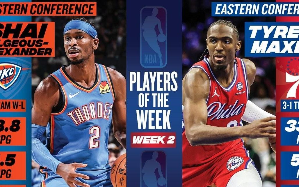 NBA上周周最佳球员：雷霆队亚历山大和76人队马克西当选