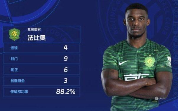 法比奥当选中超第30轮最佳球员