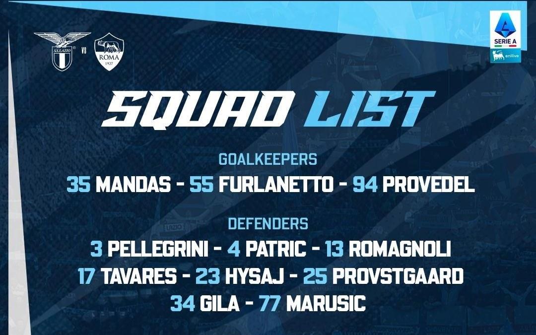 拉齐奥罗马德比大名单：佩德罗、扎卡尼领衔，帕特里克回归