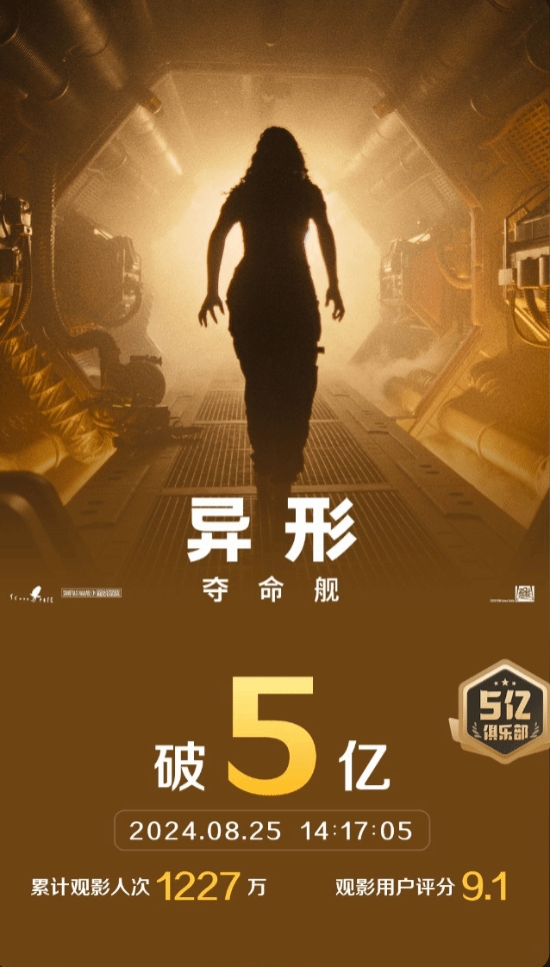 《异形：夺命舰》票房破5亿：用户评分达9.1！