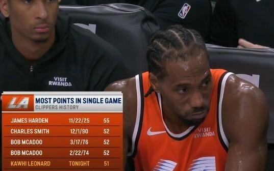 统治攻防，伦纳德砍55分11板2助5断3帽，55分创个人&平队史纪录