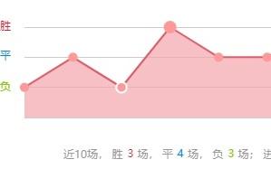 五大联赛全面启动！周日026西甲：皇家奥耶多vs皇家马德里姆巴佩冲击金靴！