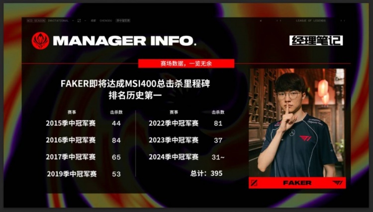 赛前数据：56knight与Faker历史交手不落下风