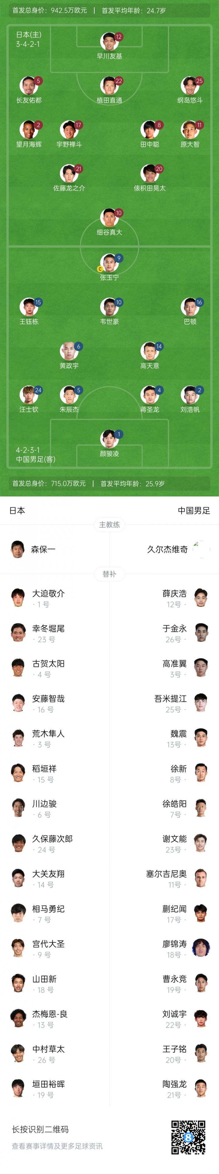 对阵中国男足，日本队5名球员上演国