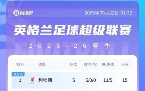 英超积分榜：阿森纳重回第2距榜首5分，曼城第4轮1胜排第9