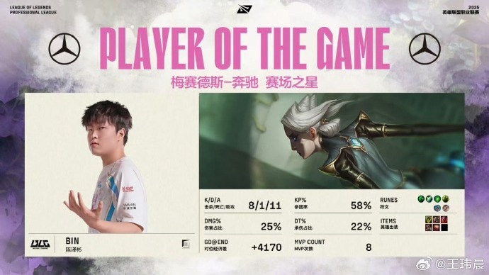 他真的我哭死媒体人：Bin吸引火力的目的达到了今天他不是最坑但全在喷他