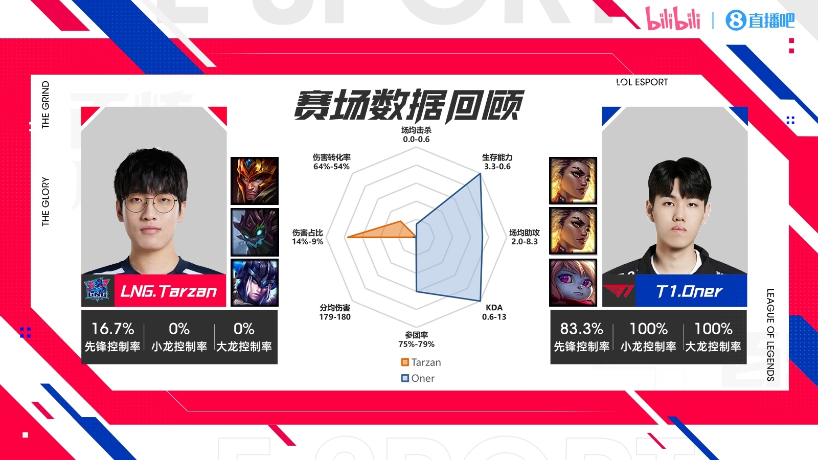 我又不是龙的传人！Tarzan两局丢8条小龙S13至今连丢20条