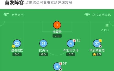 那不勒斯32比萨迎意甲4连胜，吉尔摩处子球，斯皮纳佐拉破门