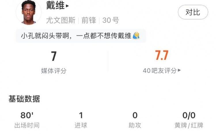 首开记录！戴维全场数据：1进球，1次错失进球机会，5次关键传球